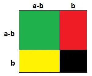 (a+b)2 = (a-b)2 + 4ab এর প্রমান চিত্র