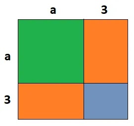 কাগজ কেটে (a+3) এর বর্গ নির্ণয়