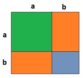 (a+b)2 + (a-b)2 = 2(a2 +b2) এর প্রমাণ চিত্র