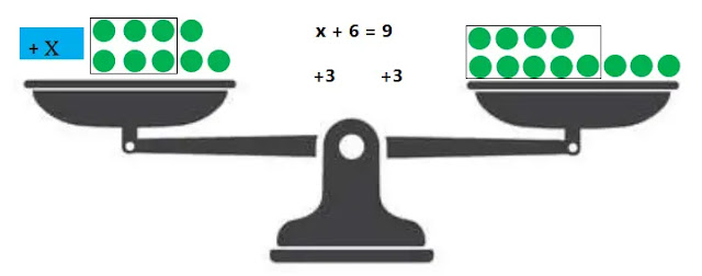 x+6= 9 সমীকরণটির পরিবর্তীত সমীকরণ বের করা