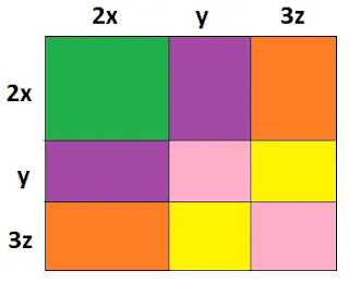 কাগজ কেটে (2x+y+3z) এর বর্গ নির্ণয়