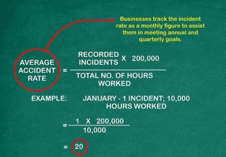 How to Calculate Accident Incident Rate