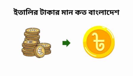 আজকের ইতালি টাকার রেট কত | ১ ইতালি ইউরো = কত টাকা | Italy Euro Rate Today | EUR TO BDT