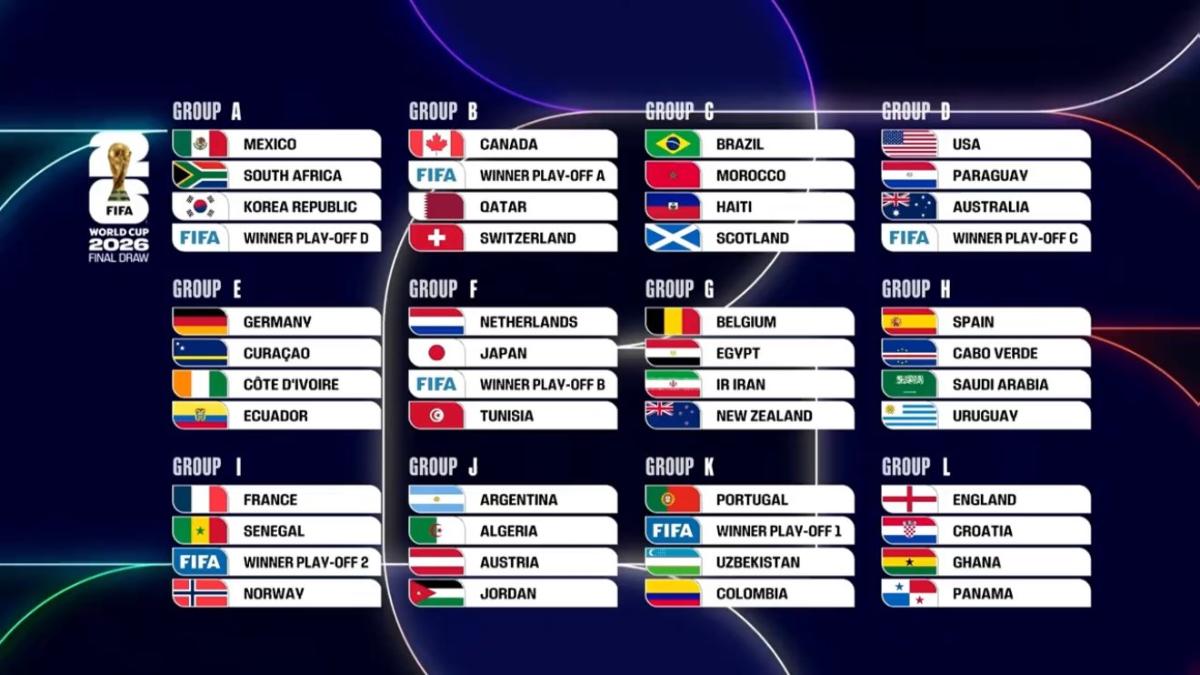 FIFA World Cup 2026 Groups