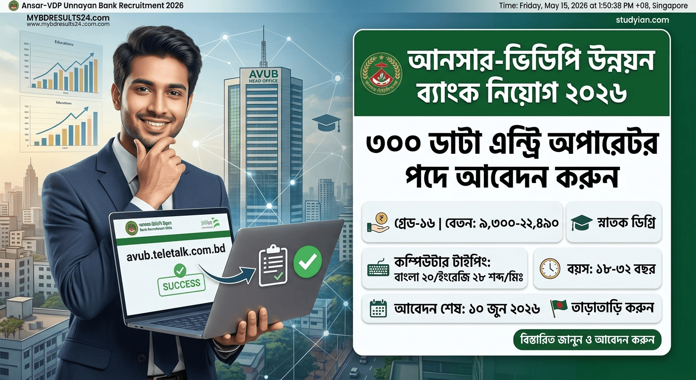 Ansar-VDP Development Bank Recruitment 2026